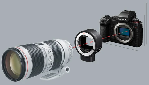Illustration of a telephoto lens, adapter ring, and mirrorless camera body displayed in sequence.