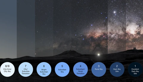 The Night Sky Is Getting 9.6 Percent Brighter Every Year, and 51,351 Naked-Eye Observations Say So