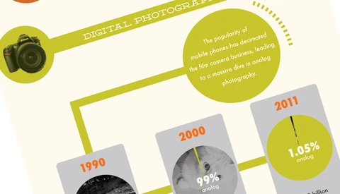 Photography Trends: The Rise Of The Cellphone Camera