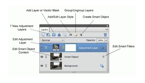 Get Most Of Photoshop's Best Tools And Features Without Buying The Full Version Of Photoshop