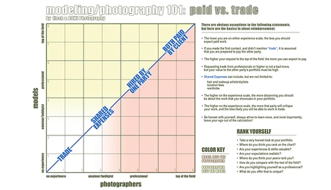Photographer Develops a System for Paid Work in the Modeling World