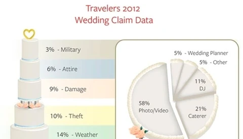 Most Common Wedding Vendor Issue: The Photographer