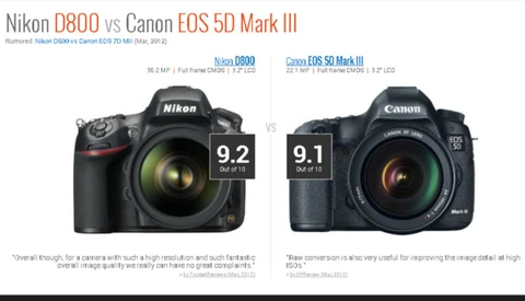 Compare Any Camera With One Click - Body Shopping Has Never Been Easier
