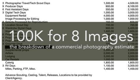 The Anatomy of a $100K Commercial Photography Estimate