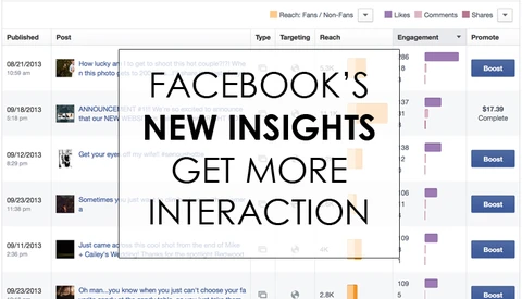 Facebook’s New Insights Finally Help You Get More Interaction