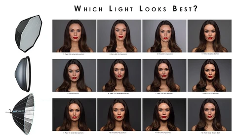 What Is The Difference Between a Parabolic Reflector, a Beauty Dish, and an Octobox?