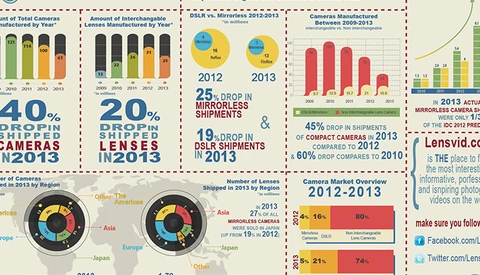 2013 Photography Industry Reviewed