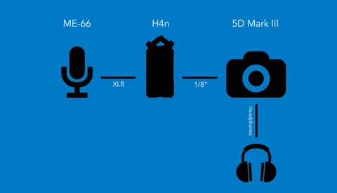 Unconventional, Yet Effective, Method for Recording Audio with a 5D Mark III
