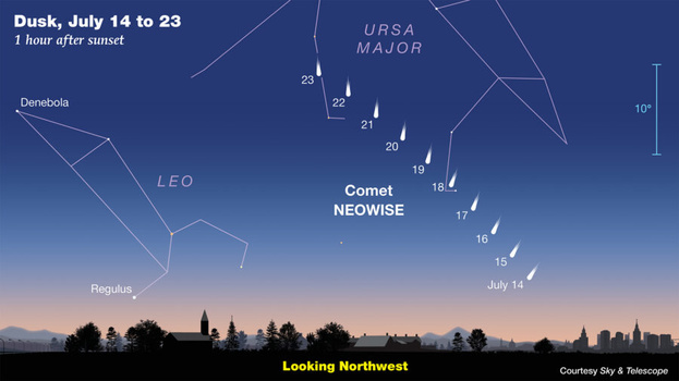 image Courtesy Sky & Telescope
