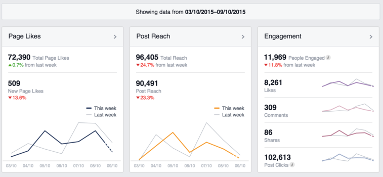Facebook-Analytics-Social-Engagement-1