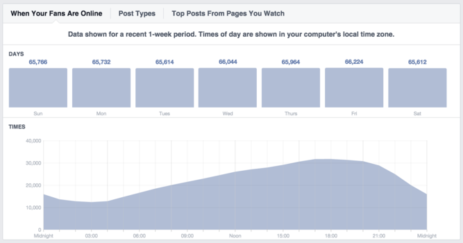 Facebook-Analytics-Social-Engagement-2