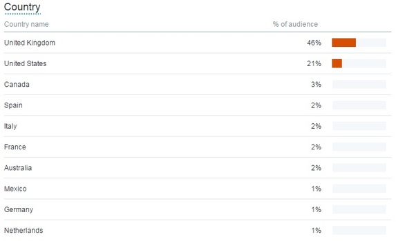 Useful Twitter Analytics country-followers-analytics