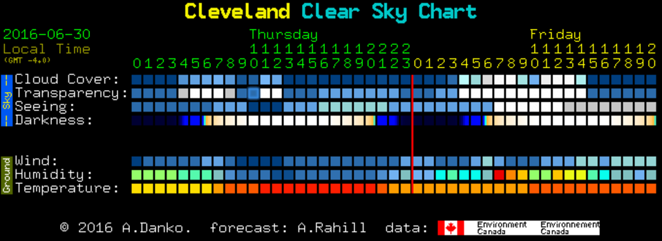 This Website Gives The Weather Forecast For Photographers Fstoppers