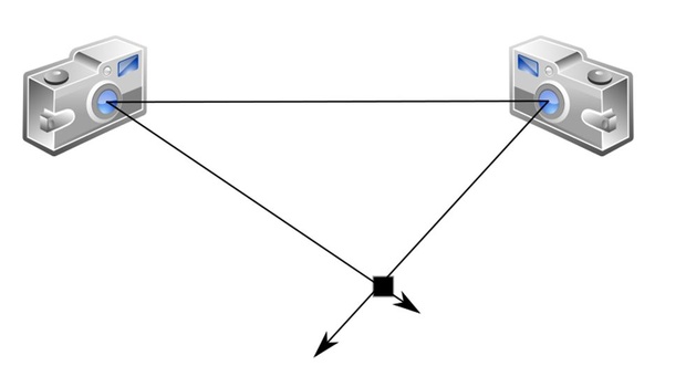 High school trigonometry to calculate 3D models