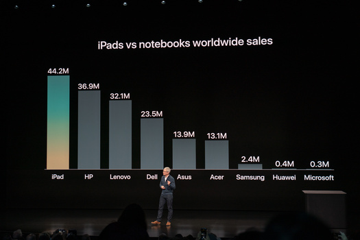 Apple Announces The New Ipad Pro Demos Full Version Of Photoshop For Ipad Fstoppers