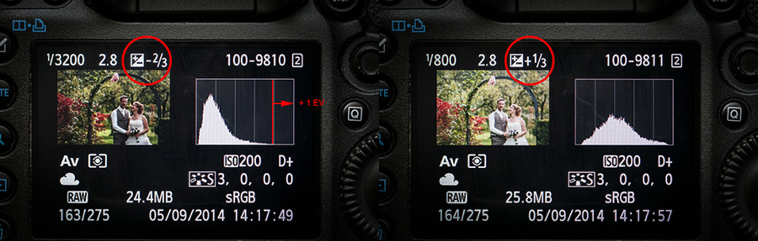 Although the exposure of the left image looks okay the histogram shows one stop room for improvement. By correcting the settings with one stop we end up with an optimum exposure. This is an example of how the histogram can be used to our advantage.
