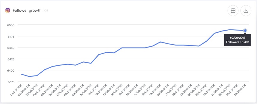 armitage follower growth instagram 2018 armitage follower growth instagram 2018