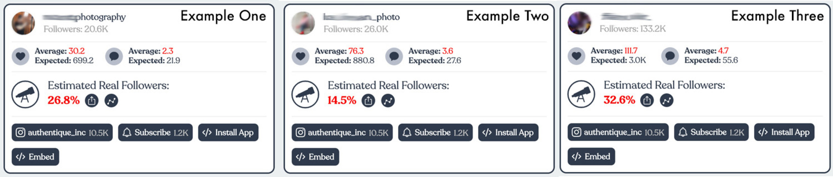 IGaudit scores for the example Instagram accounts IGaudit scores for the example Instagram accounts