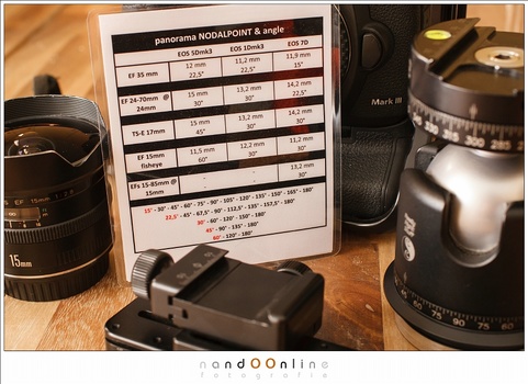 For years I had this little sealed card in my camera bag. It had all the necessary information for parallax error free photography.