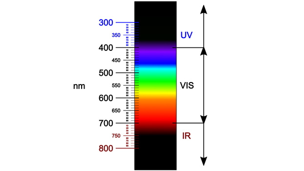 Visible light spectrum Visible light spectrum diagram