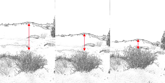 This drawing makes the difference visible. By photographing from a higher point of view, the landscape is divided more equally.