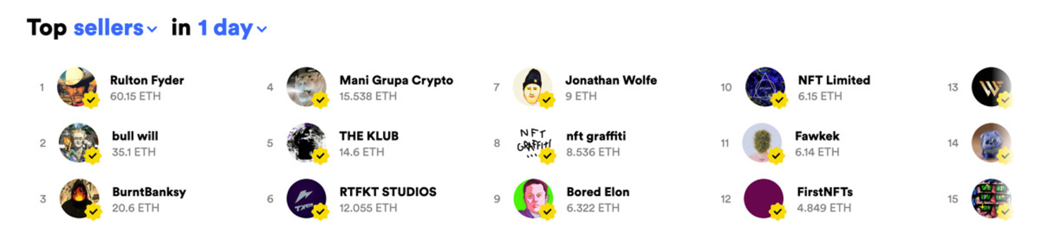 The top sellers on Rarible.com The top sellers on Rarible.com