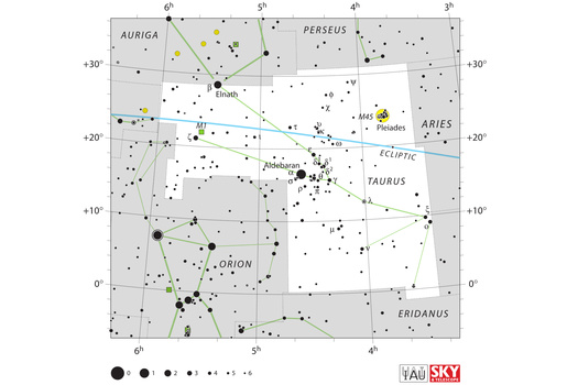 Star chart showing constellations including Auriga, Perseus, Orion, and Aries with coordinate grid lines.