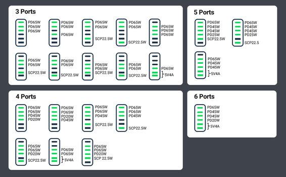 Diagram showing power distribution configurations for studio lighting equipment across 3, 4, 5, and 6 port setups.