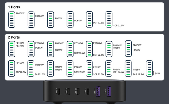 Diagram of power supply port configurations showing single and dual port options with varying wattage specifications.