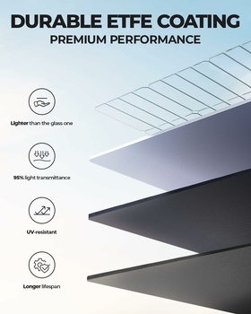Graphic showing four key features of ETFE coating: lightweight, high light transmittance, UV resistance, and longer lifespan.