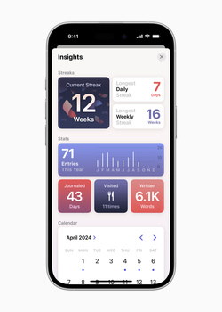 Screenshot of a fitness tracking app's Insights dashboard showing weekly and daily activity metrics.