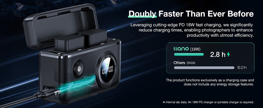 Graphic comparing charging speeds of a camera battery case with 18W fast charging versus competitors using 5V/2A technology.