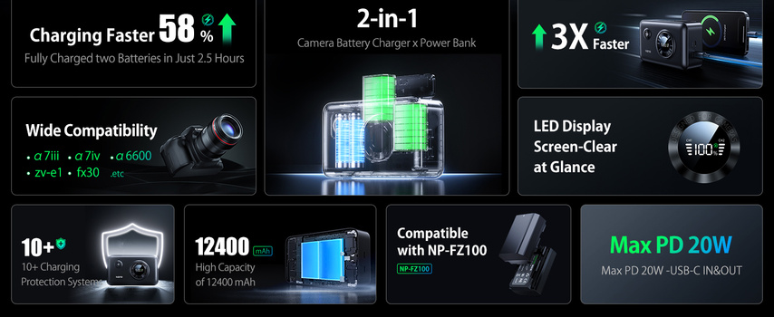 Product specification graphic for a camera battery charger and power bank with multiple feature callouts.