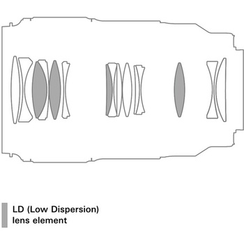 Diagram of a camera lens optical formula showing multiple glass elements with one LD (Low Dispersion) element highlighted.