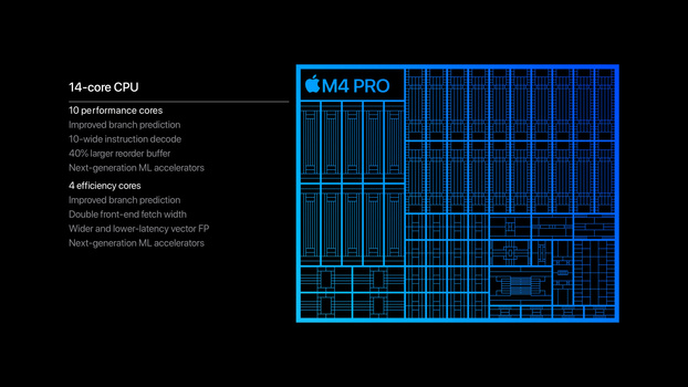 Diagram of Apple M4 Pro chip architecture showing 14-core CPU layout with performance and efficiency cores.