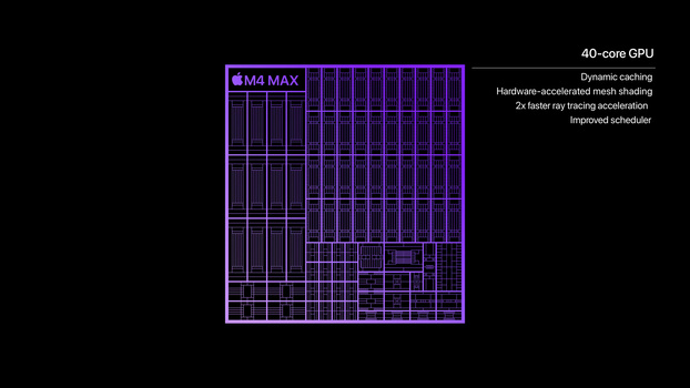 Diagram of Apple M4 Max chip architecture showing 40-core GPU layout with purple grid pattern on black background.