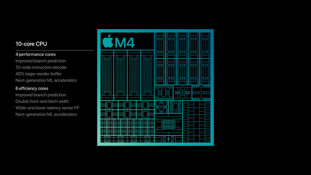 Diagram of Apple M4 chip architecture showing 10-core CPU and 6-core GPU layout on teal background.