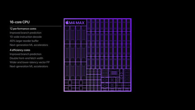 Diagram of Apple M4 Max chip architecture showing 16-core CPU layout with 12 performance cores and 4 efficiency cores.