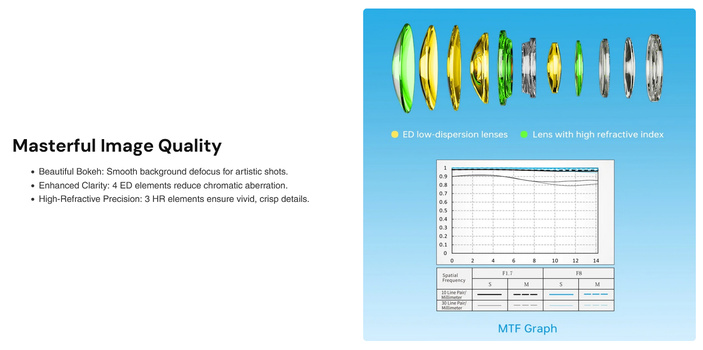 Diagram comparing lens optical designs and MTF performance graphs for photography lenses.