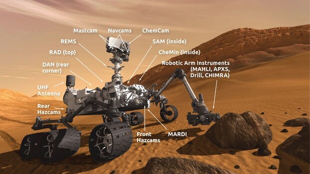 Illustration of Curiosity rover on Mars with labeled scientific instruments and cameras