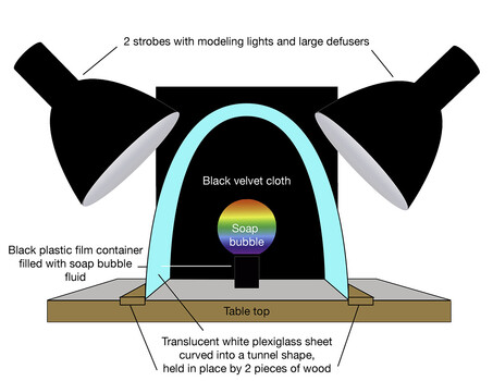 Diagram of a DIY product photography lighting setup with strobes and diffusers