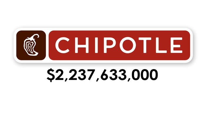 Woman Sues Chipotle for $2.2 Billion for Using Her Photo Without a