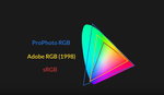 sRGB, Adobe RGB, ProPhoto RGB: Which to Use and Why?