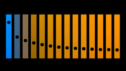 Illustration of 14 vertical bars with holes representing an aperture scale or f-stop sequence.