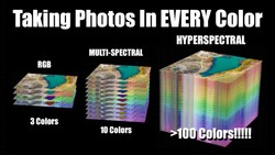 Illustration comparing color capture across three imaging methods: RGB with 3 colors, multi-spectral with 10 colors, and hyperspectral with over 100 colors.