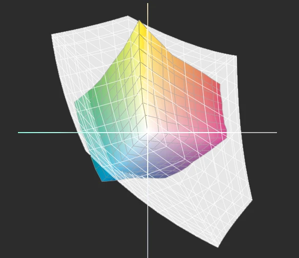 CMYK sRGB comparison