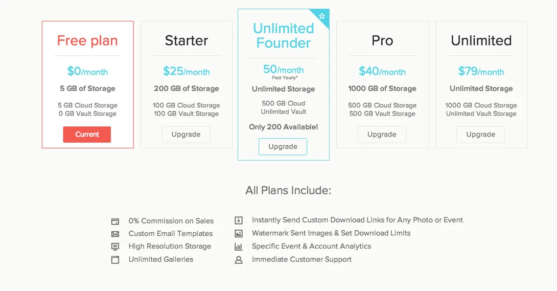 cloud spot pricing