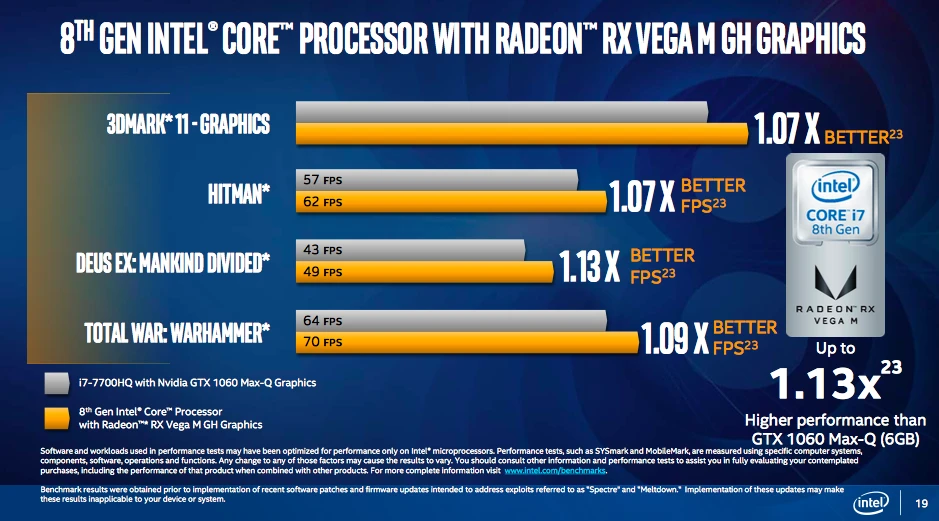 Tests results from Intel's presentation on the new processors.