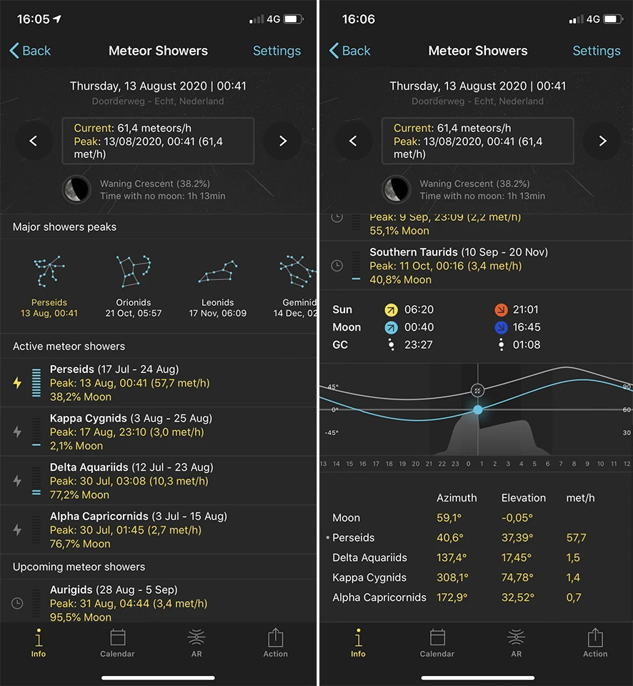 Photopills has a lot of information about meteor showers. It is very usefull