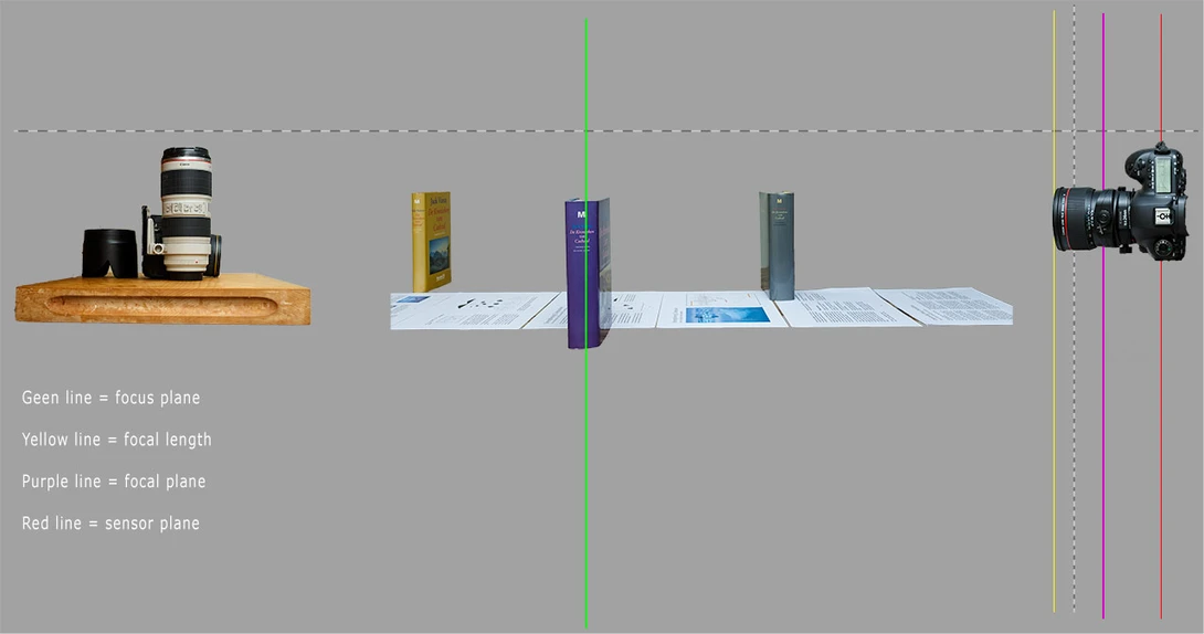 A normal situation shows a plane of focus that runs parallel to the sensor plane.